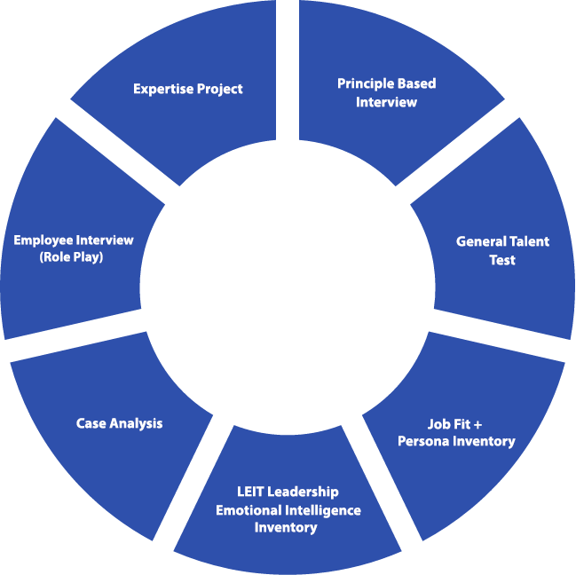 Traınıng and career development